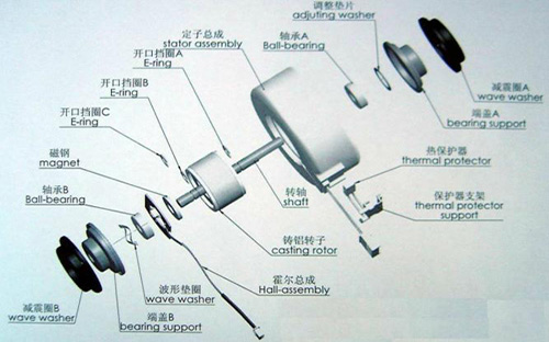 線(xiàn)切割運絲電機結構示意圖