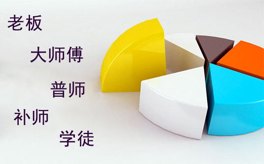 線(xiàn)切割等級