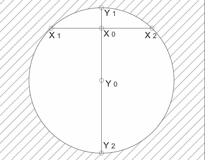 線(xiàn)切割自動(dòng)找中原理示意圖