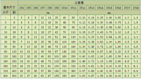 線(xiàn)切割公差等級
