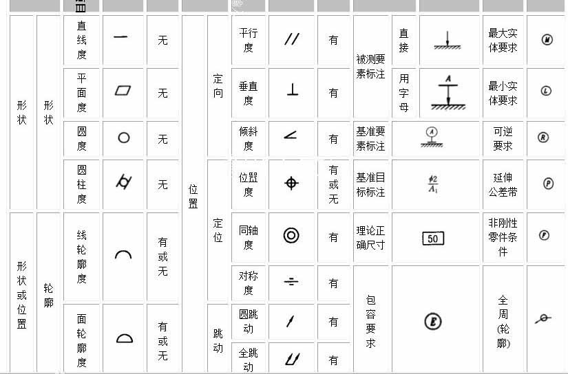 線(xiàn)切割公差種類(lèi)