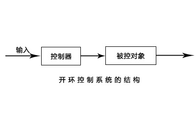 線(xiàn)切割開(kāi)環(huán)示意圖