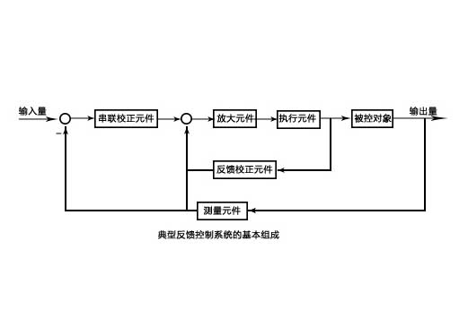中走絲線(xiàn)切割全閉環(huán)示意圖