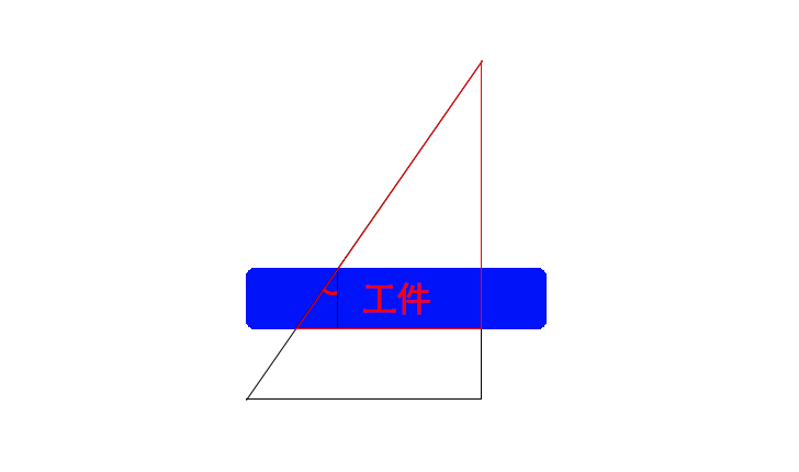 線(xiàn)切割錐度生成原理