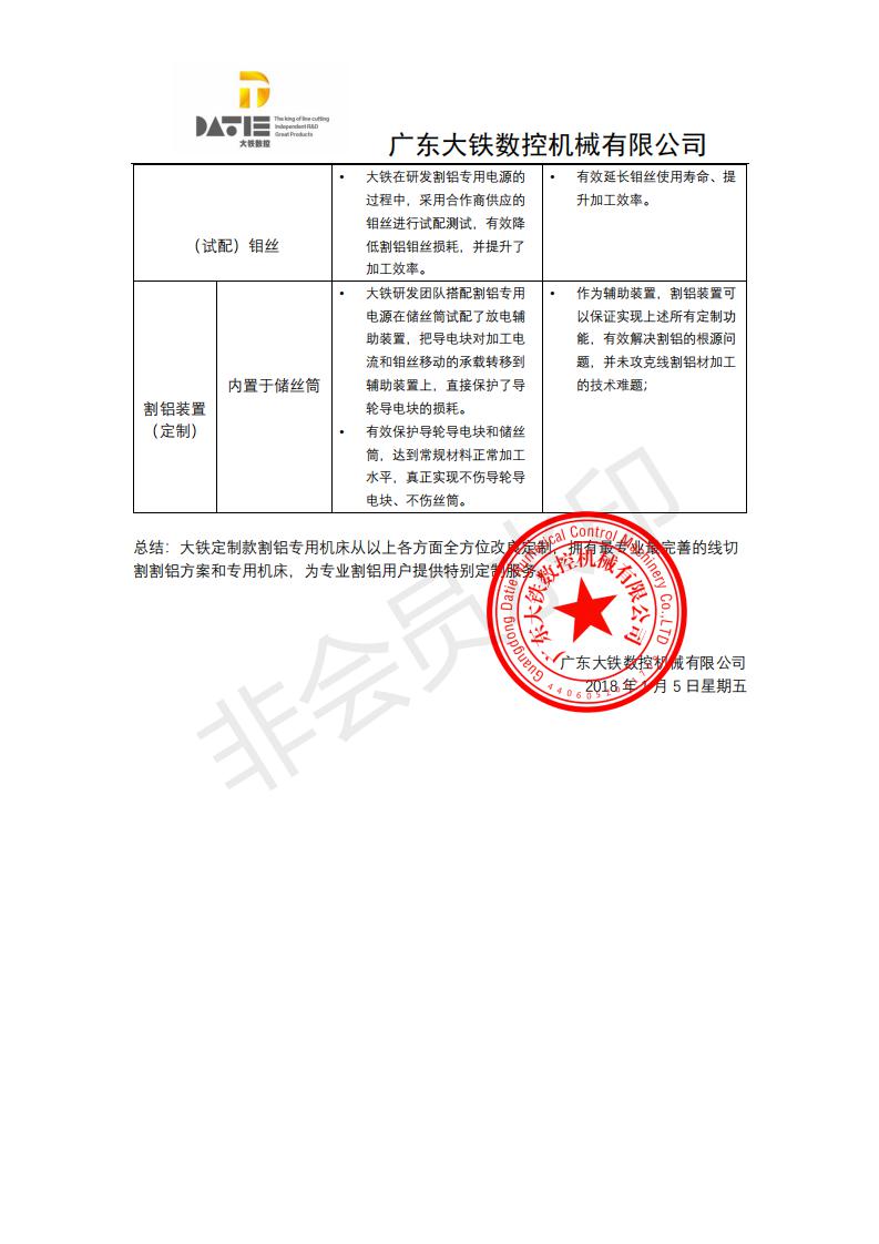 大鐵線(xiàn)切割割鋁解決辦法2