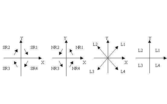 線(xiàn)切割3B坐標系