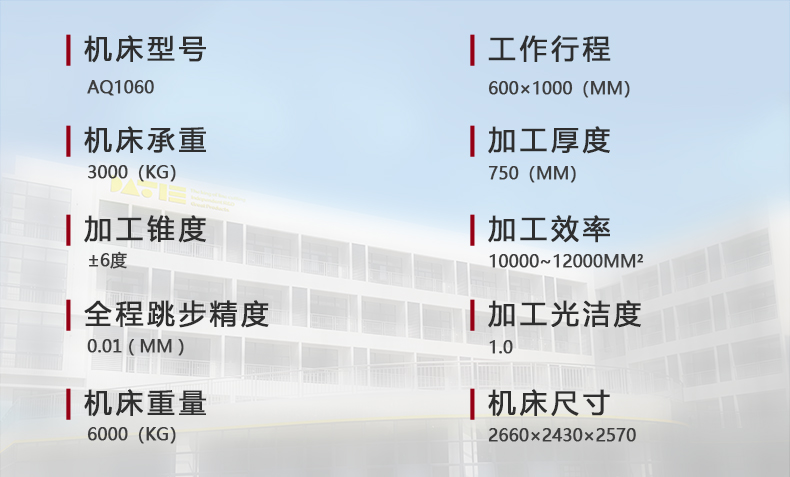AQ1060參數